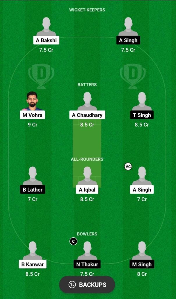 TZ vs RSZ Dream11 Prediction Fantasy Cricket Tips Dream11 Team Chandigarh T20 