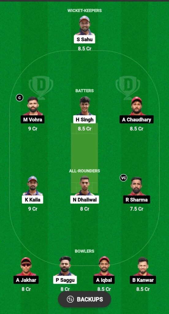 RSZ vs RKZ Dream11 Prediction Fantasy Cricket Tips Dream11 Team Chandigarh T20 