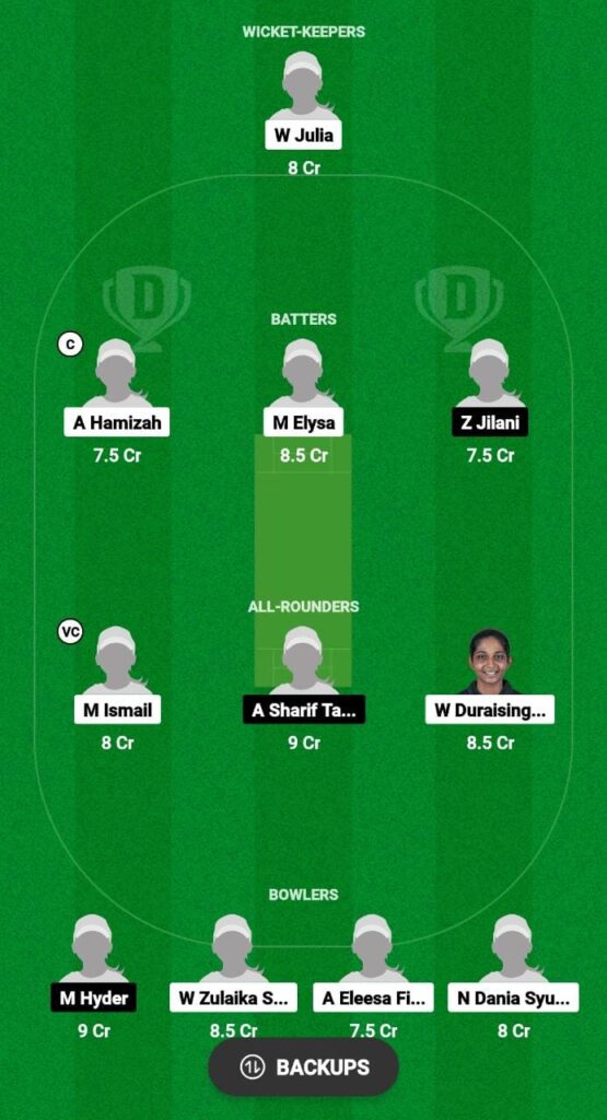 ML-W vs KU-W Dream11 Prediction Today Match, Dream11 Team Today, Fantasy Cricket Tips, Playing XI, Pitch Report, Injury Update- Malaysia T20I Women's Quadrangular Series 3 ML-W vs KU-W Dream11 Prediction Fantasy Cricket Tips Dream11 Team Malaysia T20I Women's Quadrangular Series
