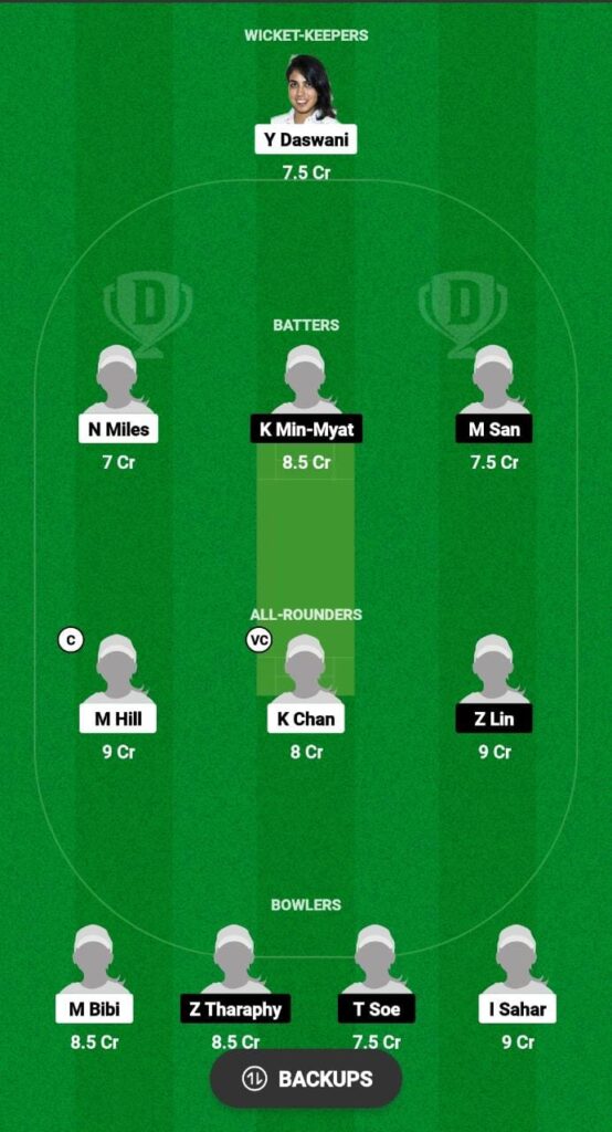 HK-W vs MY-W Dream11 Prediction Fantasy Cricket Tips Dream11 Team ICC Women's T20 WC Asia Qualifier 
