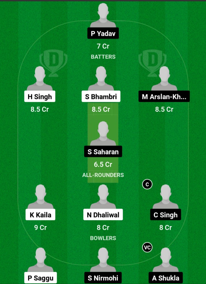 RKZ vs SZ Dream11 Prediction Fantasy Cricket Tips Dream11 Team Chandigarh T20