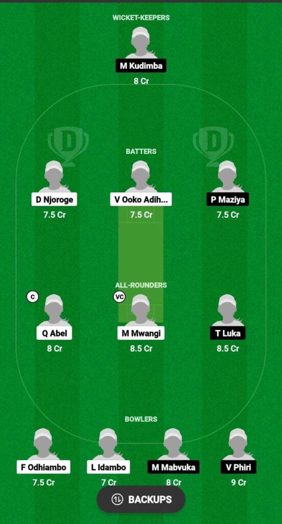 KEN-W vs MAL-W Dream11 Prediction Today Match, Dream11 Team Today, Fantasy Cricket Tips, Playing XI, Pitch Report, Injury Update- ICC Women’s T20 WC Africa Qualifier 2023, Match 5 2 KEN-W vs MAL-W Dream11 Prediction Fantasy Cricket Tips Dream11 Team ICC Women’s T20 WC Africa Qualifier 2023