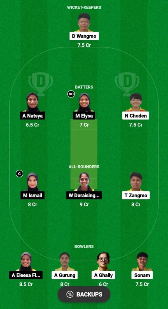 BHU-W vs ML-W Dream11 Prediction Fantasy Cricket Tips Dream11 Team ICC Women’s World T20 EAP Qualifier 2023 