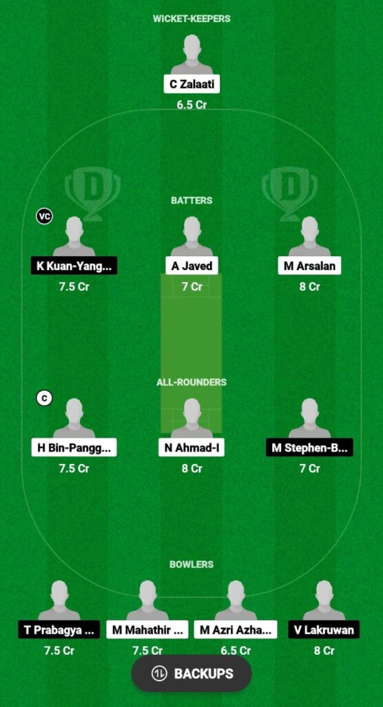 KEL vs SAR Dream11 Prediction Today Match, Dream11 Team Today, Fantasy Cricket Tips, Playing XI, Pitch Report, Injury Update- MCA Men’s T20 Inter-State 2023, Match 15 3 KEL vs SAR Dream11 Prediction Fantasy Cricket Tips Dream11 Team MCA Men's T20 Inter-State