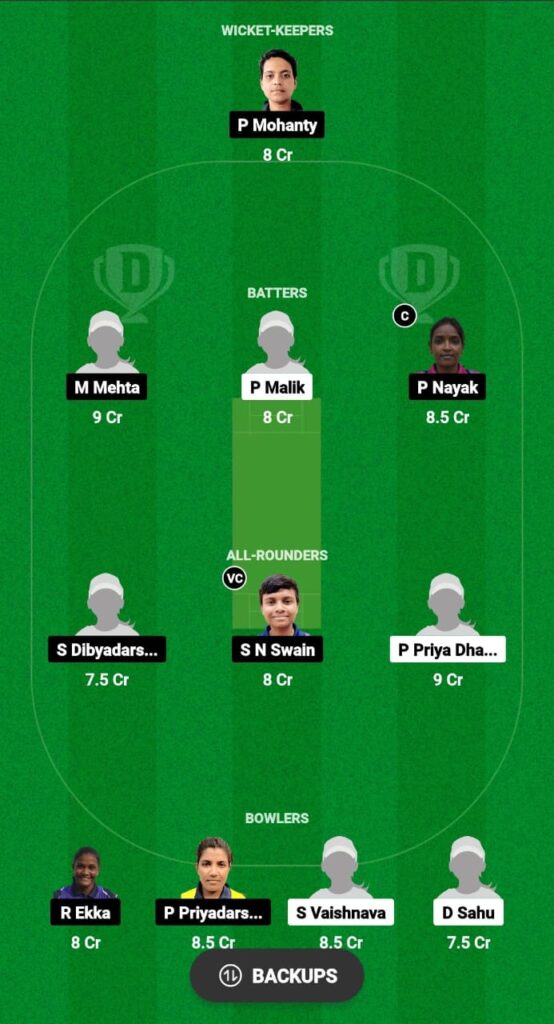 CBW vs OWCC Dream11 Prediction Today Match, Dream11 Team Today, Fantasy Cricket Tips, Playing XI, Pitch Report, Injury Update- Chhattisgarh Women’s T20 2023, Match 1 4 CBW vs OWCC Dream11 Prediction Fantasy Cricket Tips Dream11 Team Chhattisgarh Women’s T20