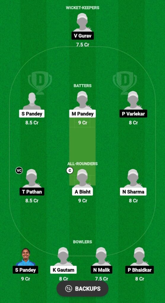 CWCC vs GWCC Dream11 Prediction Fantasy Cricket Tips Dream11 Team Chhattisgarh Women’s T20 