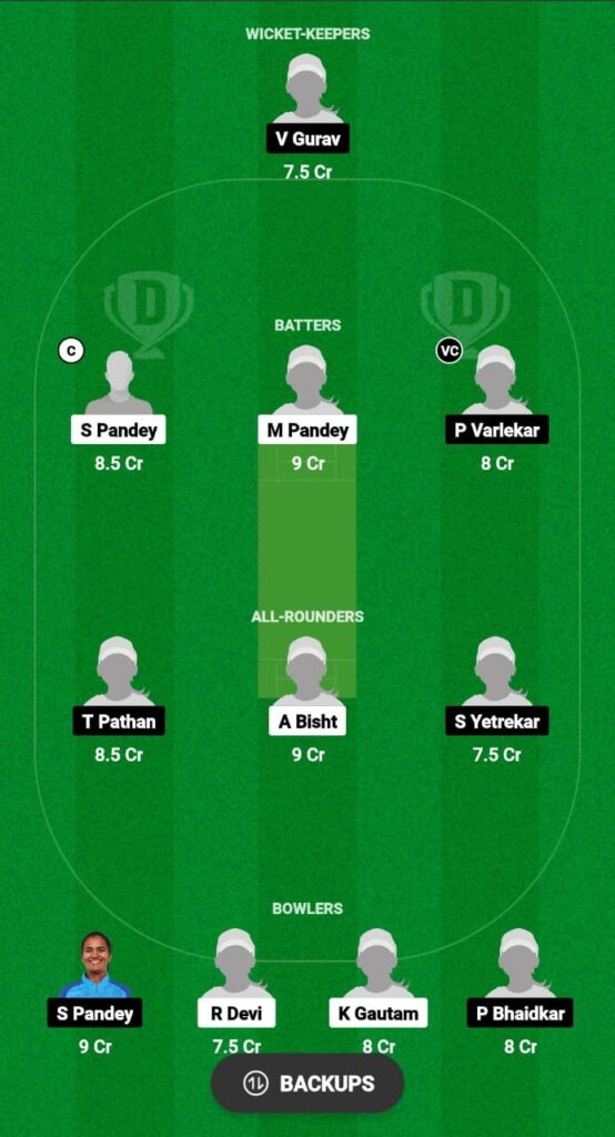 CWCC vs GWCC Dream11 Prediction Fantasy Cricket Tips Dream11 Team Chhattisgarh Women’s T20 