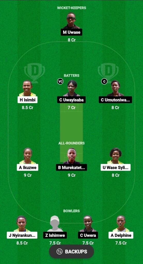 SCC-W vs GQ-W Dream11 Prediction Fantasy Cricket Tips Dream11 Team Rwanda Women's T20