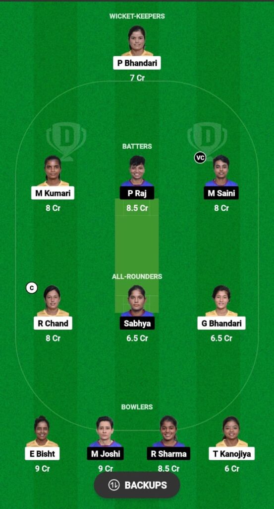 DEQ vs CHP Dream11 Prediction Fantasy Cricket Tips Dream11 Team Uttrakhand Women's T20