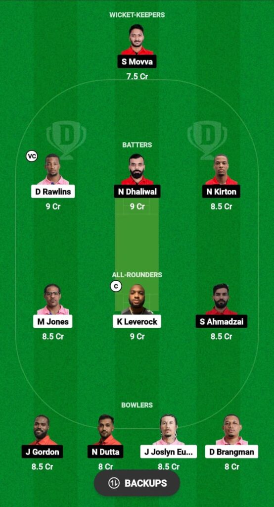 Match 1, Bermuda vs Canada Fantasy Match Suggestions