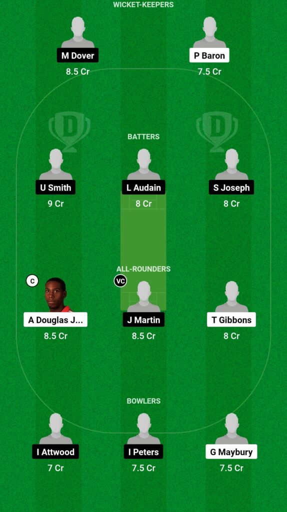 BER-XI vs GCA Dream11 Prediction Today Match, Dream11 Team Today, Fantasy Cricket Tips, Playing XI, Pitch Report, Injury Update- Bermuda T20 League 2023, Match 1 3 BER-XI vs GCA Dream11 Prediction Fantasy Cricket Tips Dream11 Team Bermuda T20 League