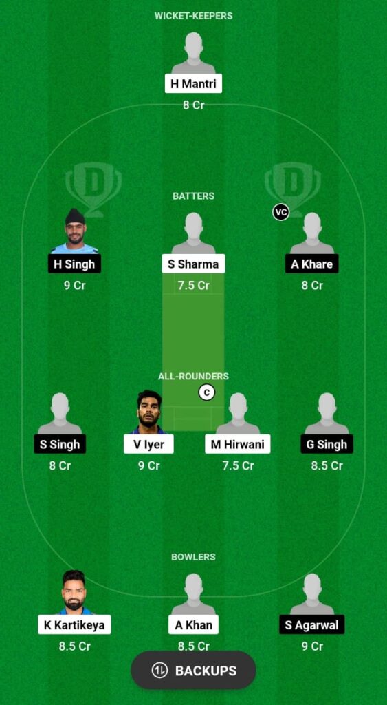 MP vs CHB Dream11 Prediction Fantasy Cricket Tips Dream11 Team Chhattisgarh Men’s T20