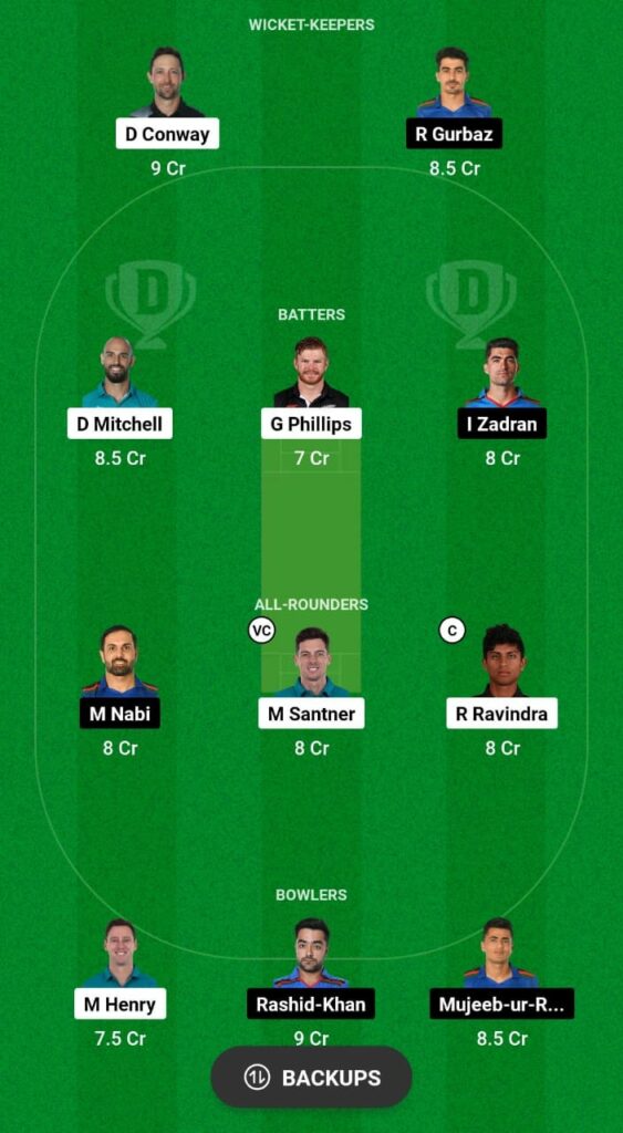 NZ vs AFG Dream11 Team Today Dream11 Prediction Fantasy Cricket Tips ICC World Cup 2023