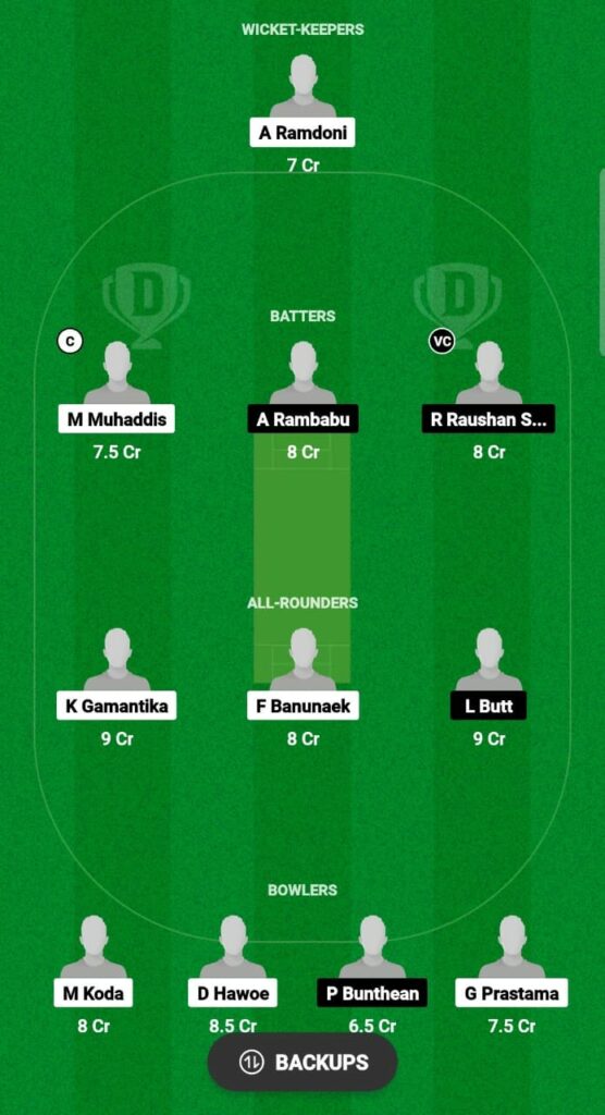 INA vs CAB Dream11 Prediction Fantasy Cricket Tips Dream11 Team Cambodia Tour of Indonesia