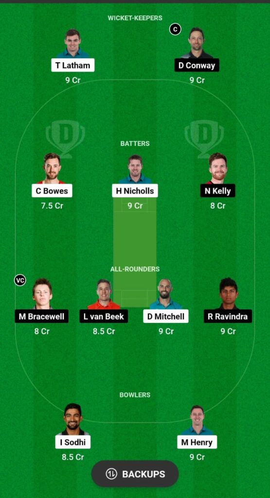 CTB vs WF Dream11 Prediction Fantasy Cricket Tips Dream11 Team Ford Trophy 2023