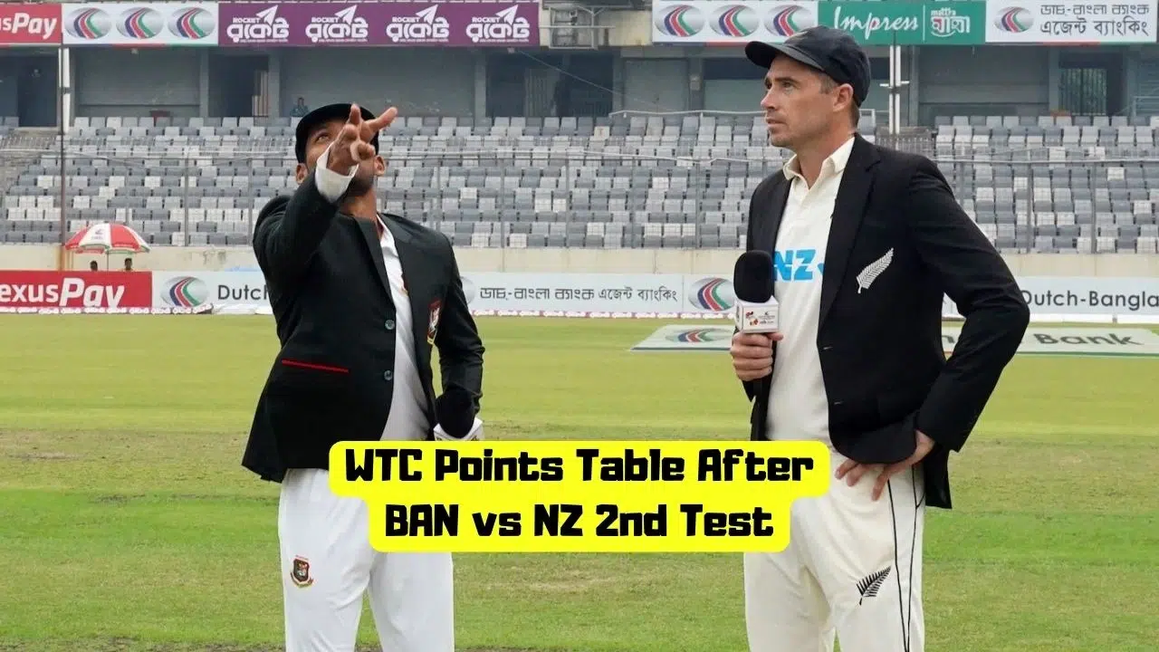 ICC World Test Championship Points Table
