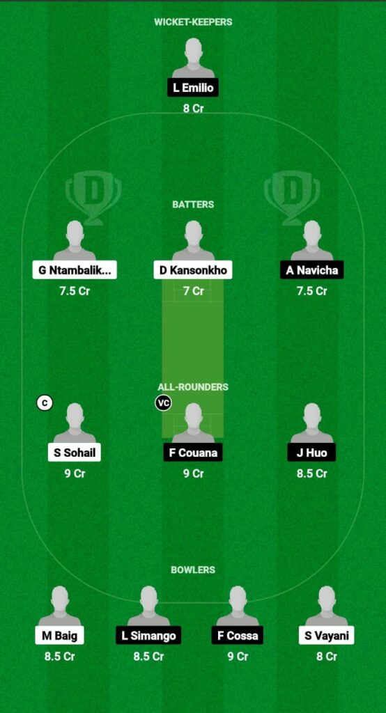 MAW vs MOZ Dream11 Prediction Fantasy Cricket Tips Dream11 Team Africa T20 Cup