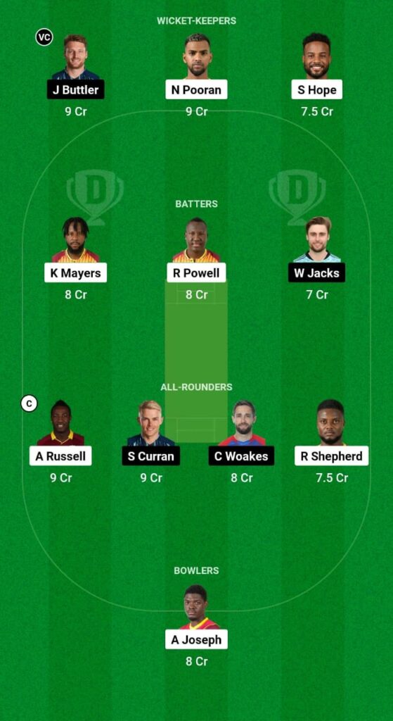 WI vs ENG Dream11 Prediction Fantasy Cricket Tips Dream11 Team England Tour of West Indies 