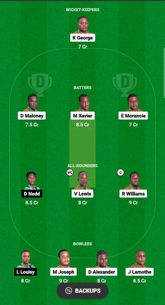 TVH vs IRR Dream11 Prediction Fantasy Cricket Tips Dream11 Team Dream11 Nature Isle T10 