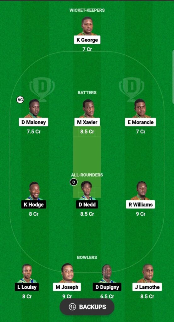 TVH vs IRR Dream11 Prediction Fantasy Cricket Tips Dream11 Team Dream11 Nature Isle T10 