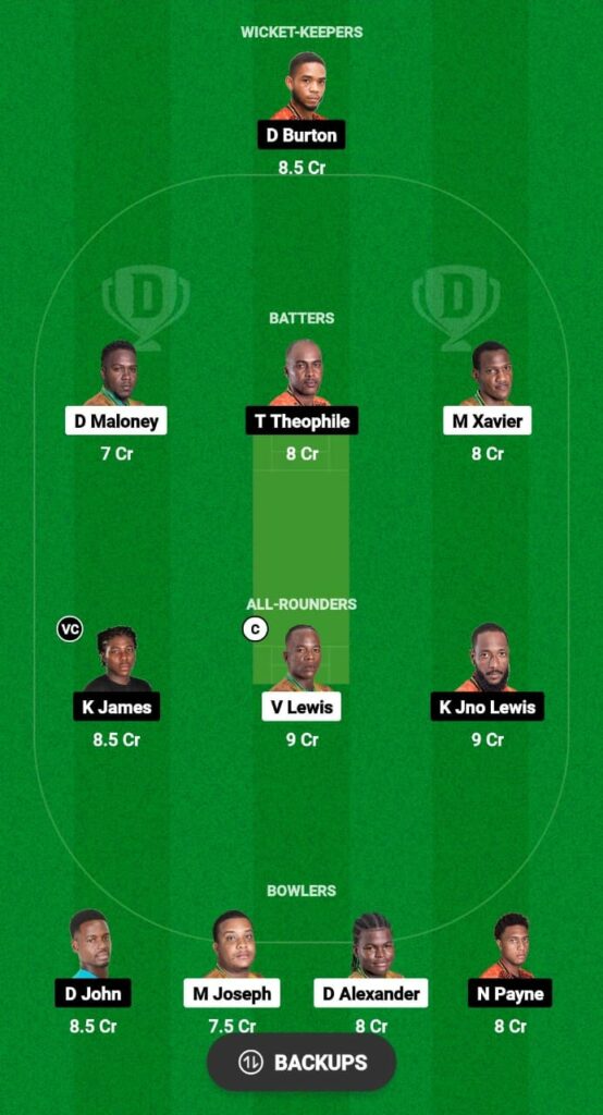 TVH vs SSS Dream11 Prediction Fantasy Cricket Tips Dream11 Team Dream11 Nature Isle T10