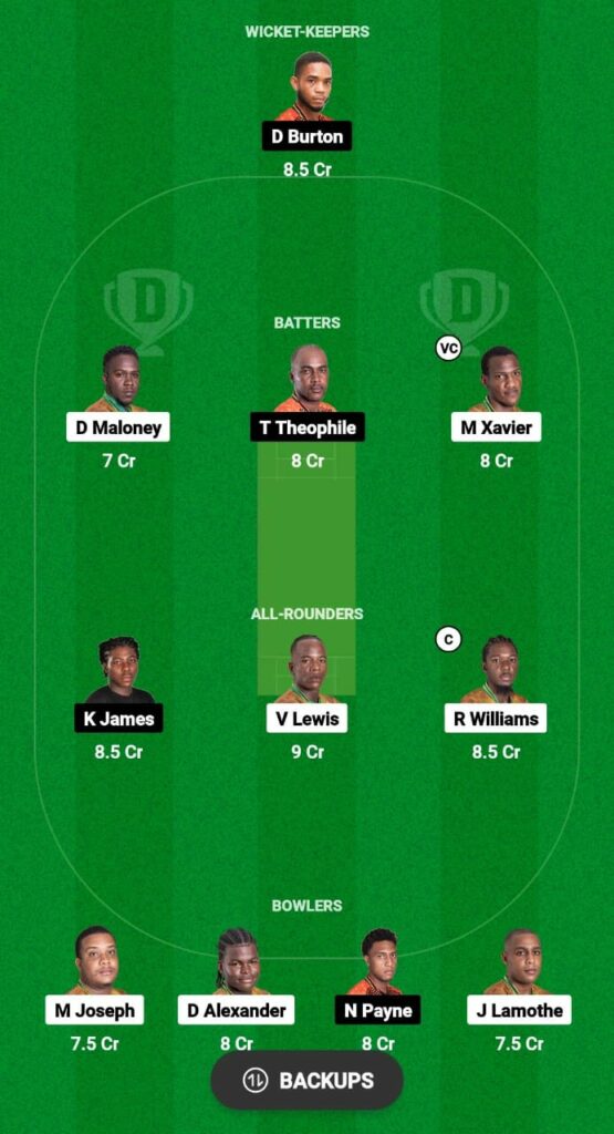 TVH vs SSS Dream11 Prediction Fantasy Cricket Tips Dream11 Team Dream11 Nature Isle T10