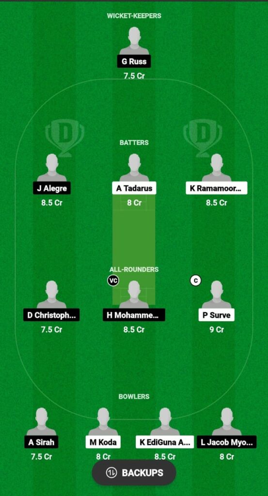 INA vs PHI Dream11 Prediction Fantasy Cricket Tips Dream11 Team Philippines Tour of Indonesia