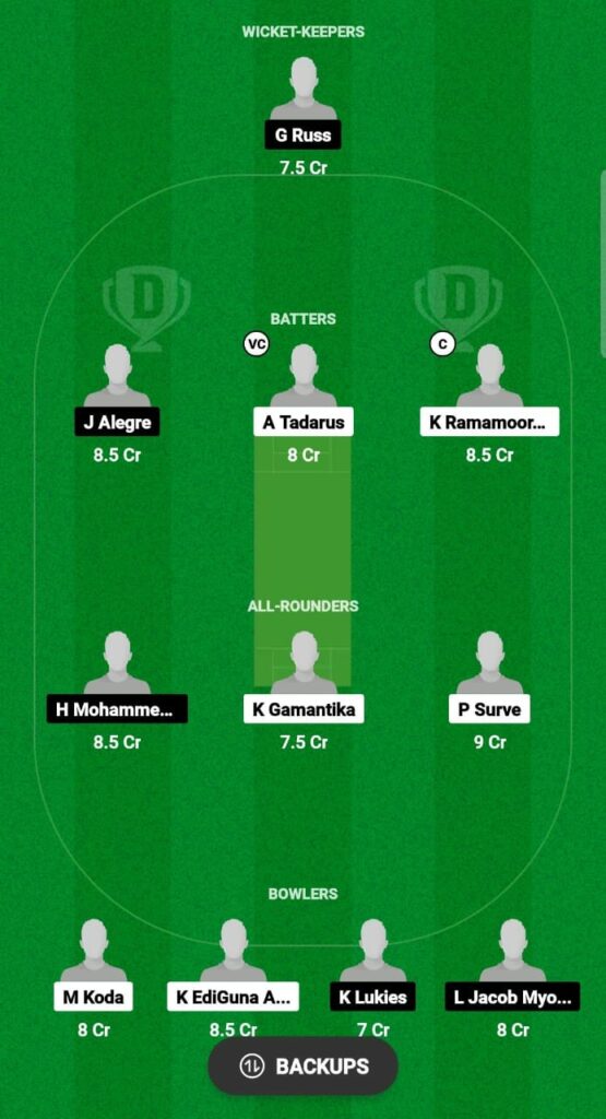 INA vs PHI Dream11 Prediction Fantasy Cricket Tips Dream11 Team Philippines Tour of Indonesia