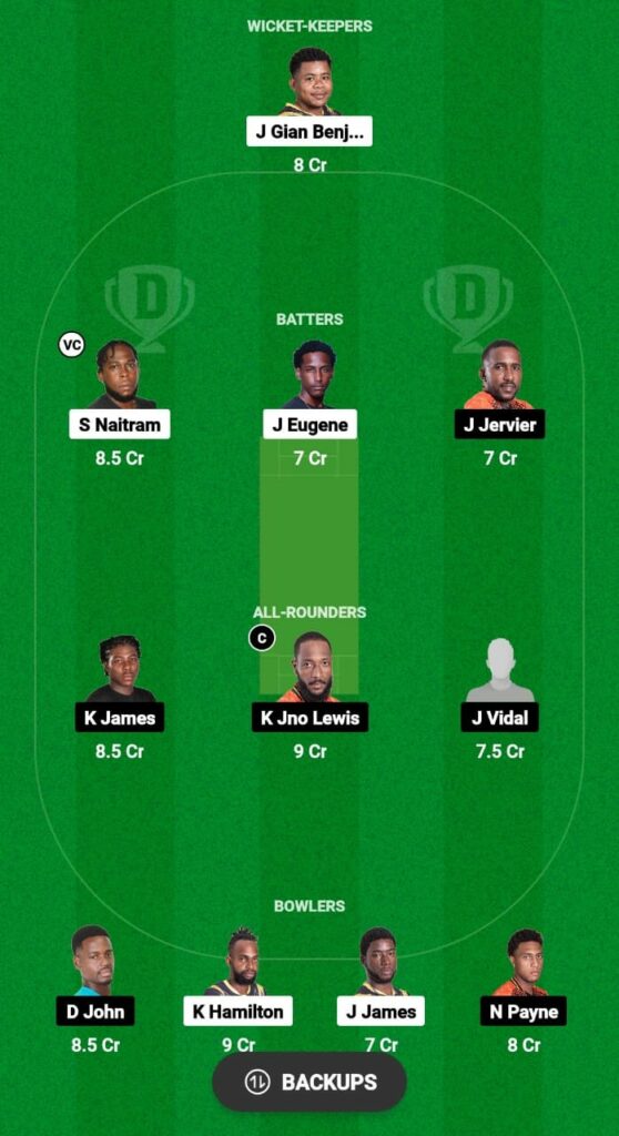 BAW vs SSS Dream11 Prediction Fantasy Cricket Tips Dream11 Team Dream11 Nature Isle T10