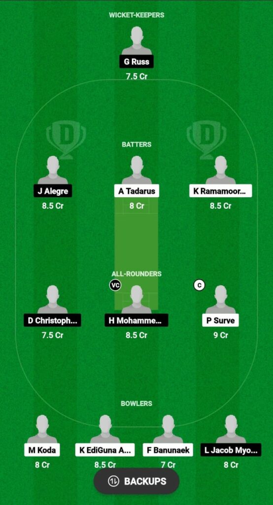 INA vs PHI Dream11 Prediction Fantasy Cricket Tips Dream11 Team Philippines Tour of Indonesia 2023