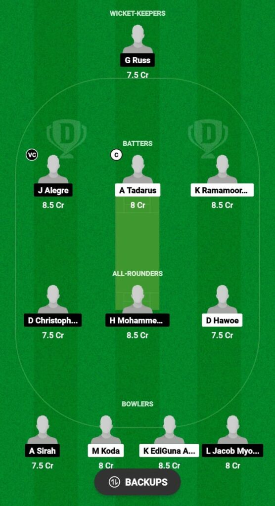 INA vs PHI Dream11 Prediction Fantasy Cricket Tips Dream11 Team Philippines Tour of Indonesia 2023