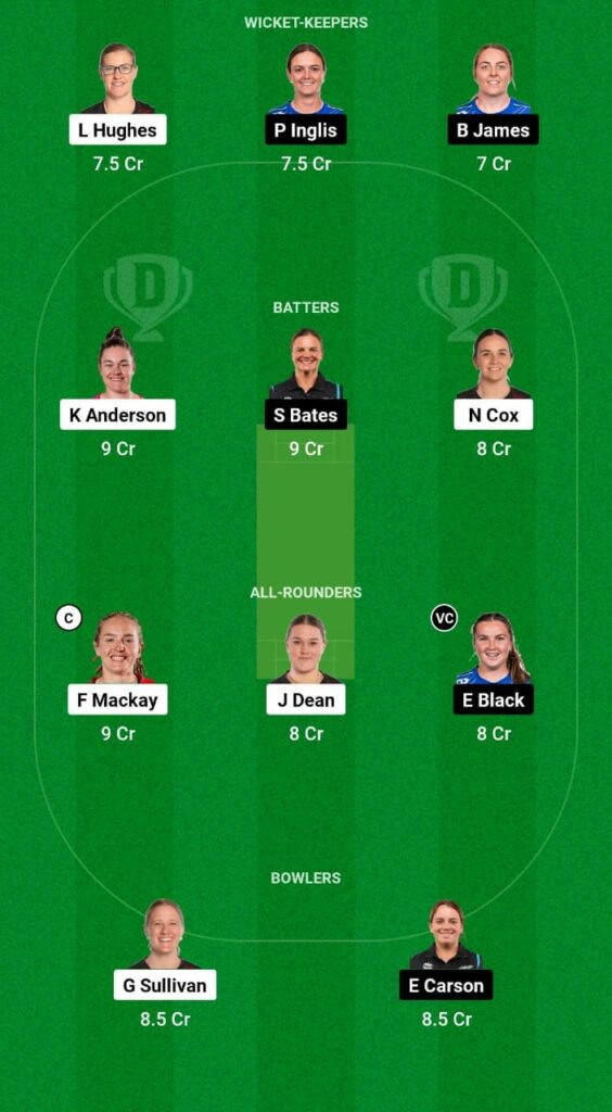 CM-W vs OS-W Dream11 Prediction Fantasy Cricket Tips Dream11 Team Dream11 Women’s Super Smash T20 