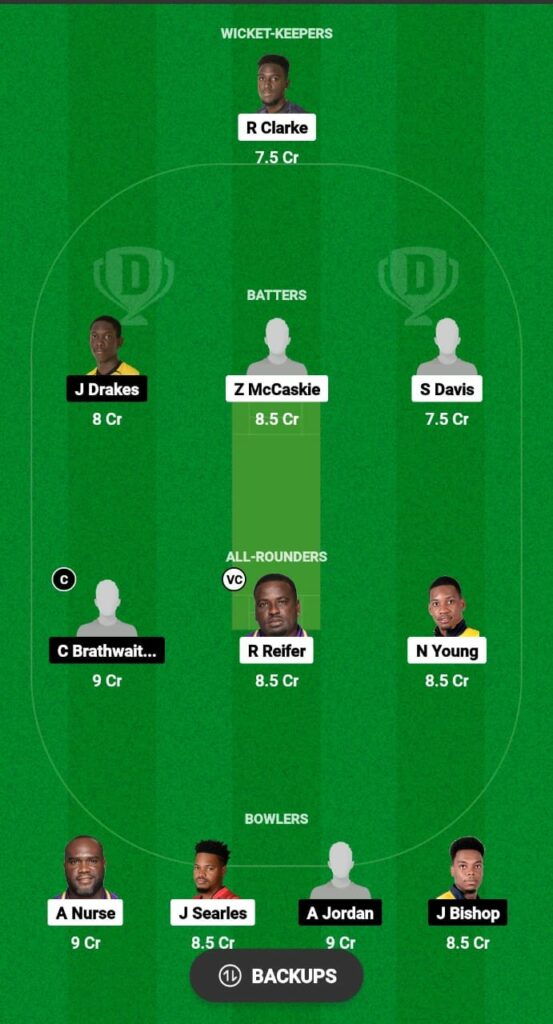 TIT vs PEL Dream11 Prediction Fantasy Cricket Tips Dream11 Team Barbados T10 