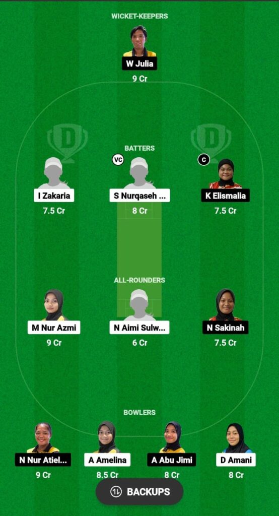 PAW vs PGW Dream11 Prediction Fantasy Cricket Tips Dream11 Team MCA Women's T20 