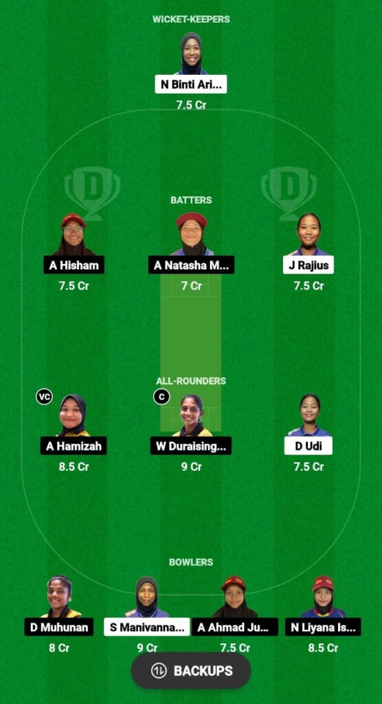 SHW vs SRW Dream11 Prediction Fantasy Cricket Tips Dream11 Team MCA Women's T20 