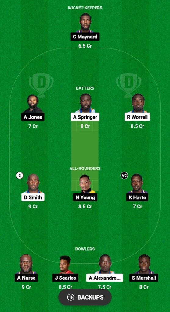 VOY vs TIT Dream11 Prediction Fantasy Cricket Tips Dream11 Team Barbados 