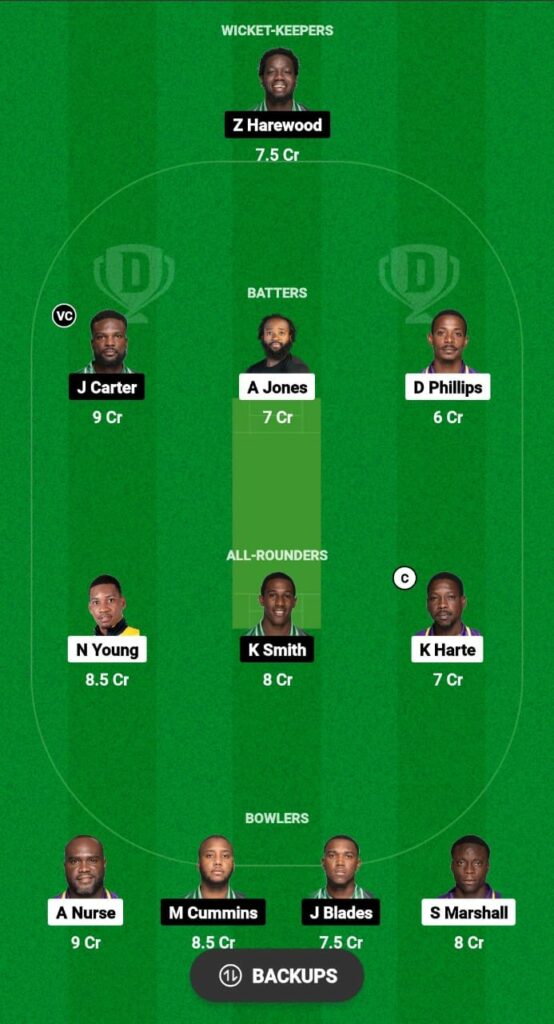 TIT vs WAR Dream11 Prediction Today Match, Dream11 Team Today, Fantasy Cricket Tips, Playing XI, Pitch Report, Injury Update- Barbados T10 2023, Match 10 2 TIT vs WAR Dream11 Prediction Fantasy Cricket Tips Dream11 Team Barbados T10