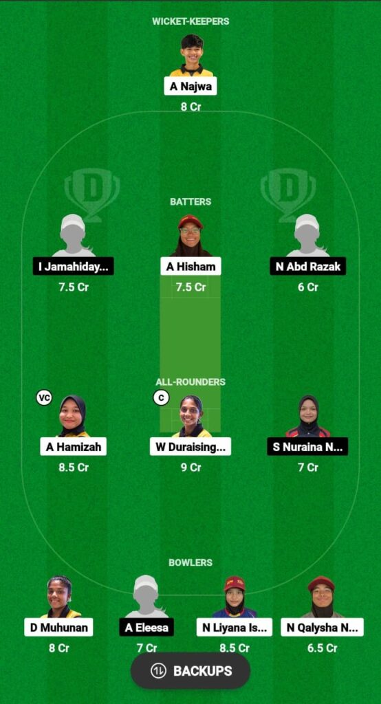 SRW vs NSW Dream11 Prediction Today Match, Dream11 Team Today, Fantasy Cricket Tips, Playing XI, Pitch Report, Injury Update- MCA Women’s T20 2023, Match 11 2 SRW vs NSW Dream11 Prediction Fantasy Cricket Tips Dream11 Team MCA Women's T20