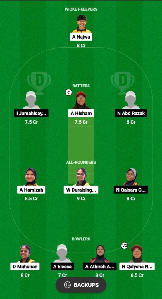 SRW vs NSW Dream11 Prediction Today Match, Dream11 Team Today, Fantasy Cricket Tips, Playing XI, Pitch Report, Injury Update- MCA Women’s T20 2023, Match 11 3 SRW vs NSW Dream11 Prediction Fantasy Cricket Tips Dream11 Team MCA Women's T20