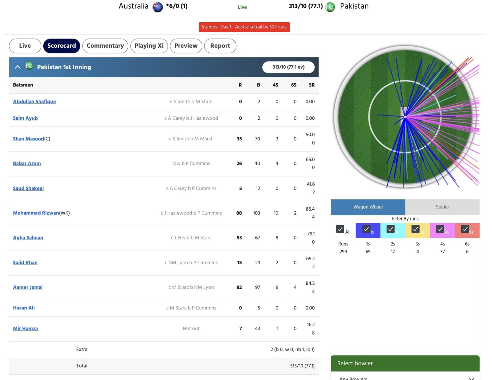 AUS vs PAK Scorecard, 3rd Test, Day 1 Highlights Aamer Jamal's