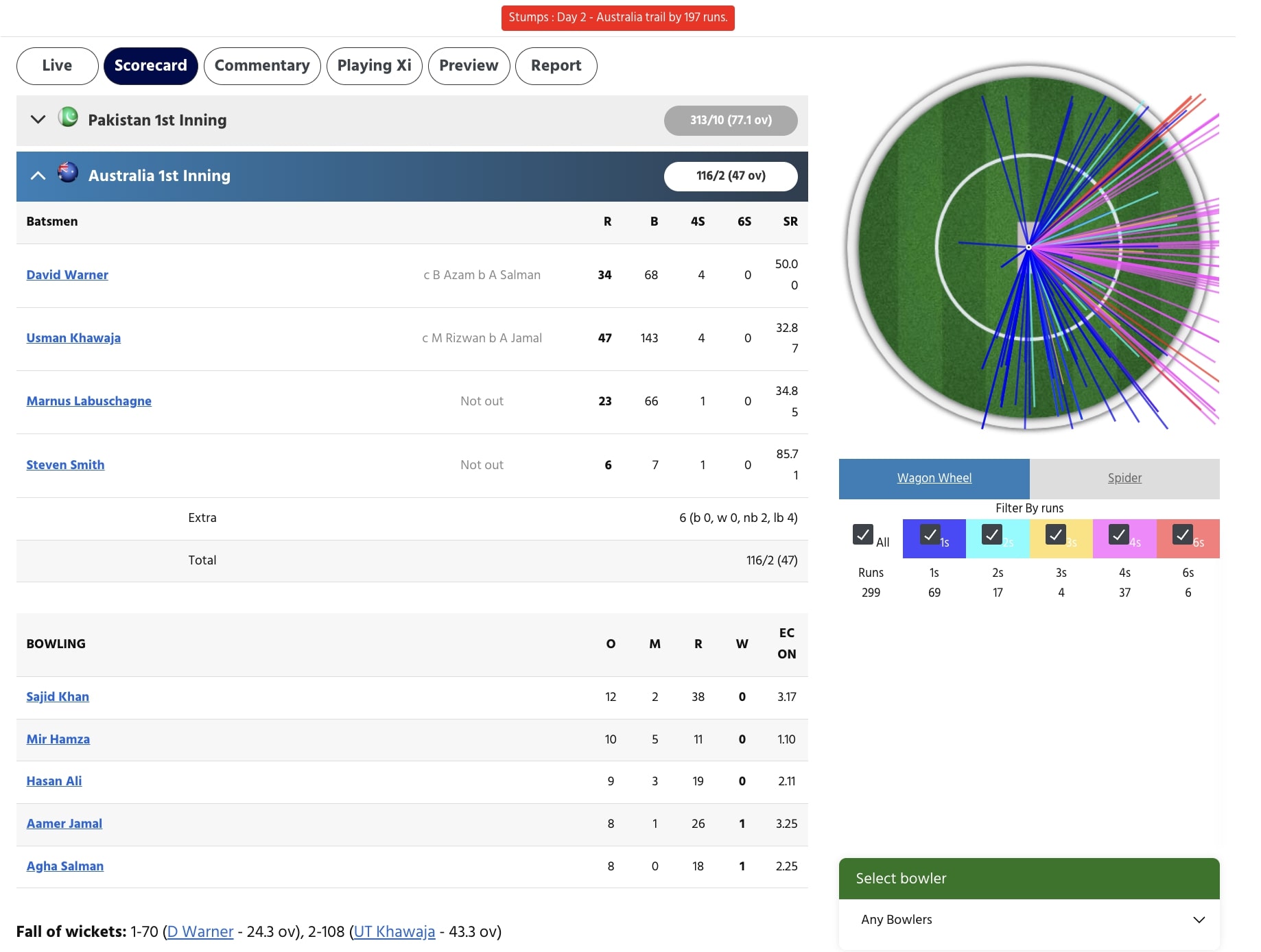 AUS vs PAK Scorecard 3rd Test Day 2