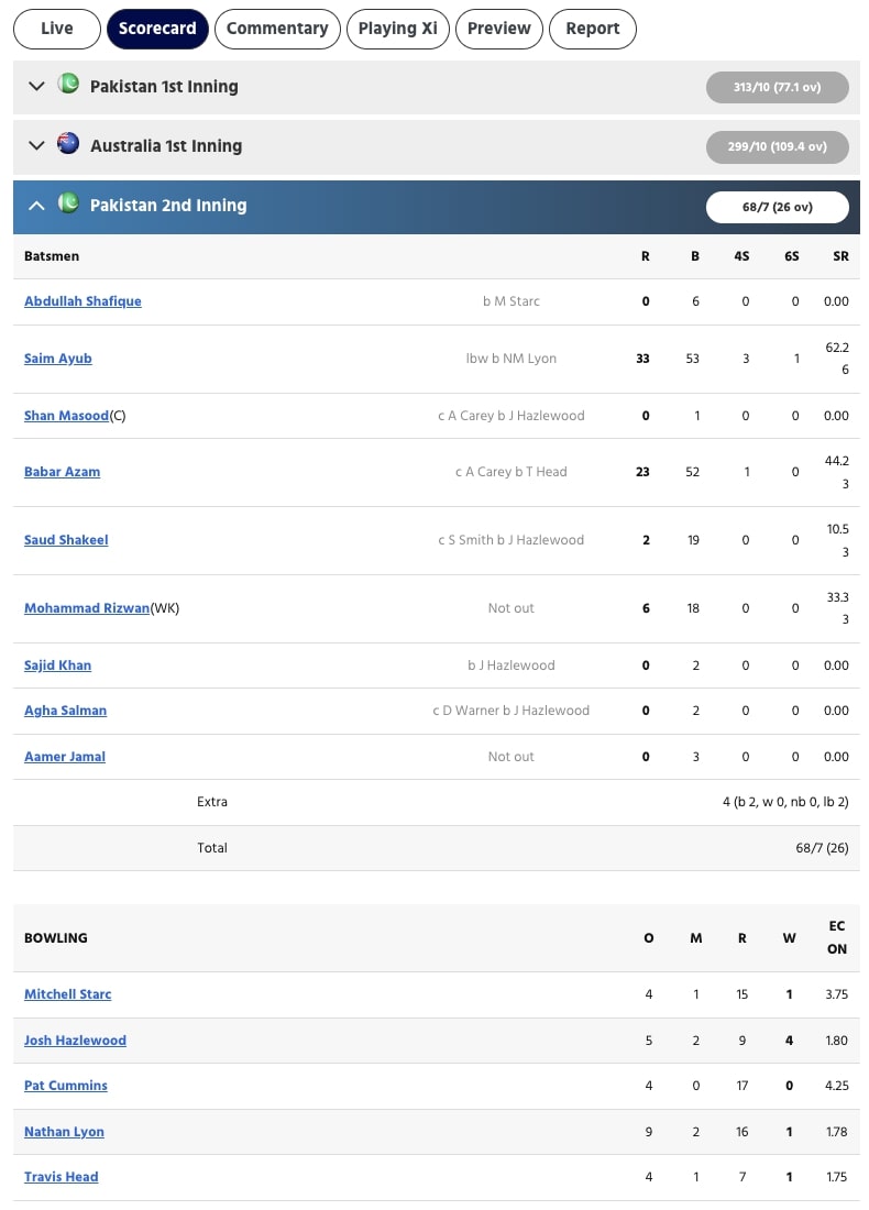 AUS vs PAK Scorecard, 3rd Test, Day 3 Highlights Josh Hazlewood Rips