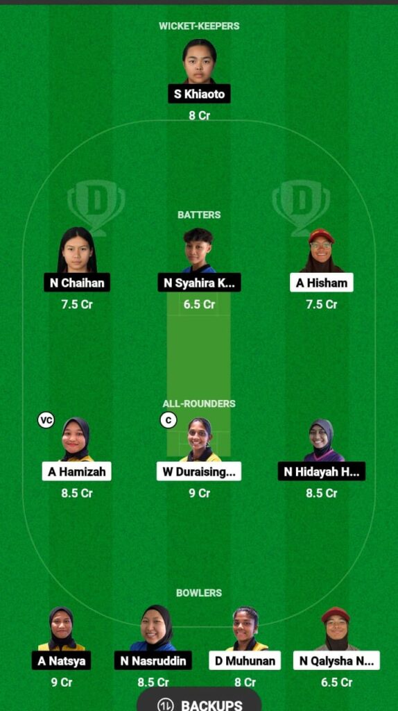 SRW vs JOW Dream11 Prediction Fantasy Cricket Tips Dream11 Team MCA Women's T20 