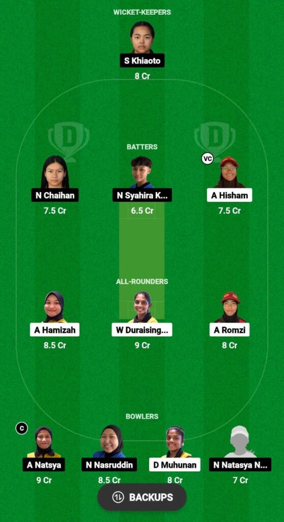 SRW vs JOW Dream11 Prediction Fantasy Cricket Tips Dream11 Team MCA Women's T20 