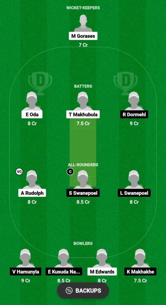 EAS-W vs LIO-W Dream11 Prediction Fantasy Cricket Tips Dream11 Team Global Women T20 2023 