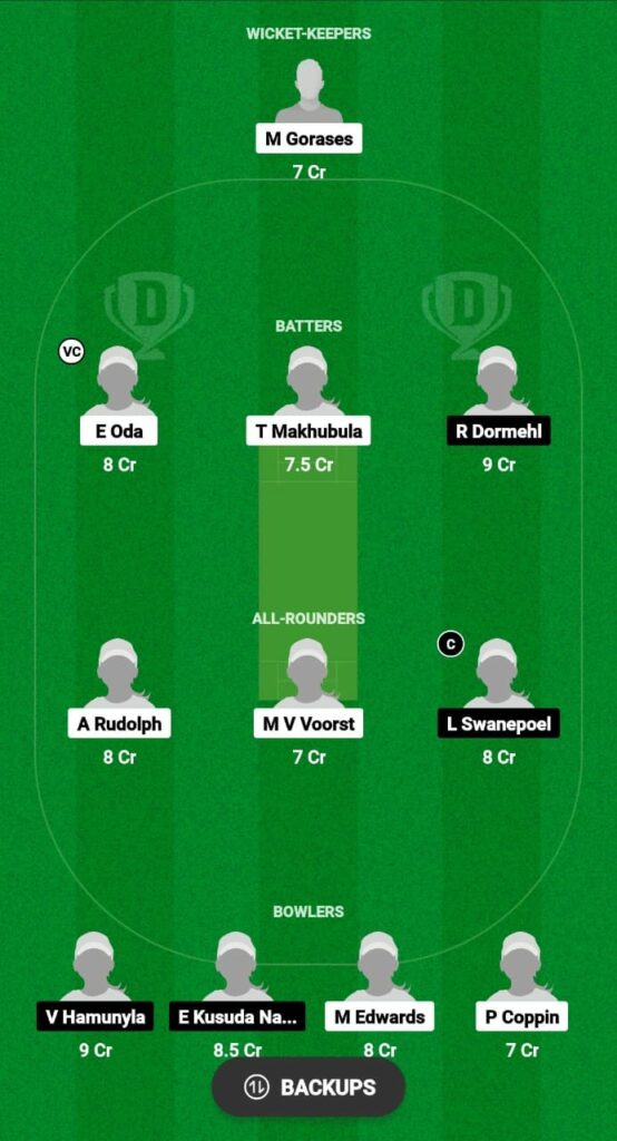 EAS-W vs LIO-W Dream11 Prediction Fantasy Cricket Tips Dream11 Team Global Women T20 2023 