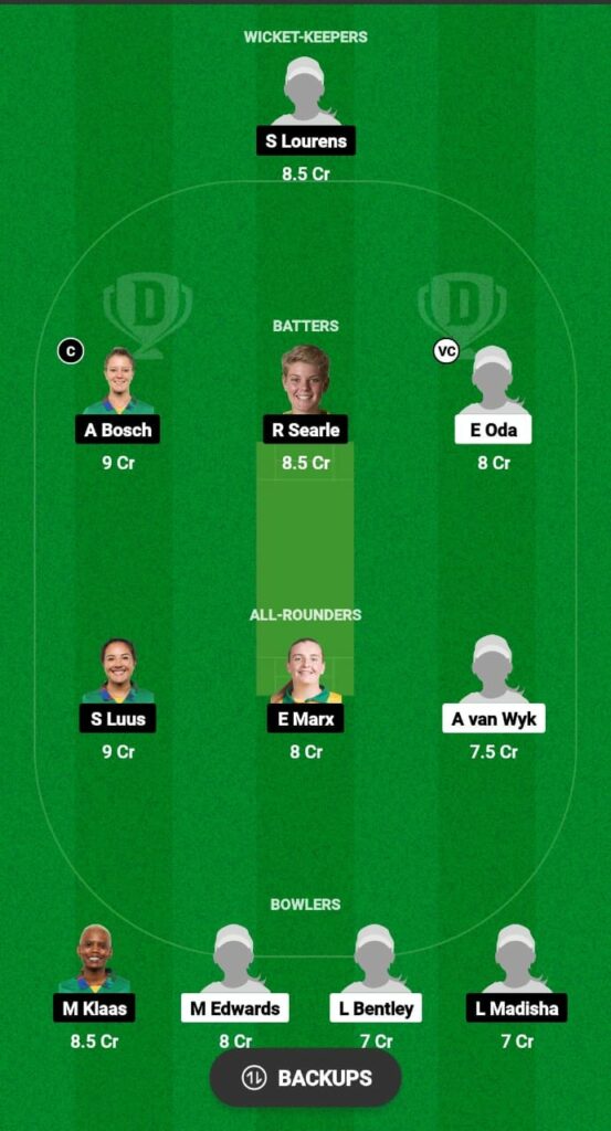 EAS-W vs TIT-W Dream11 Prediction Fantasy Cricket Tips Dream11 Team Global Women T20 