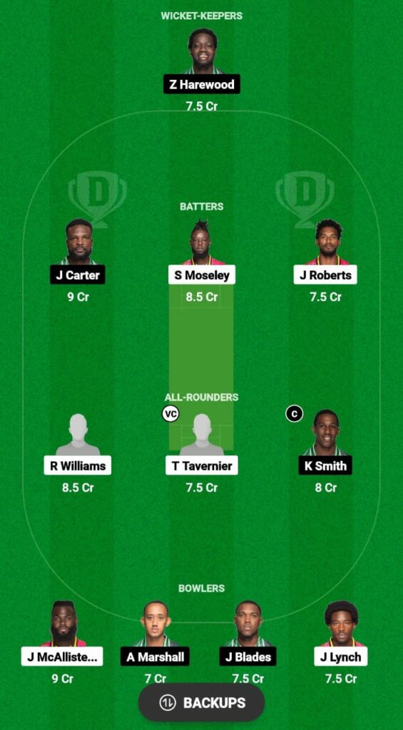 GUA vs WAR Dream11 Prediction Today Match, Dream11 Team Today, Fantasy Cricket Tips, Playing XI, Pitch Report, Injury Update- Barbados T10 2023, Match 16 3 GUA vs WAR Dream11 Prediction Fantasy Cricket Tips Dream11 Team Barbados T10