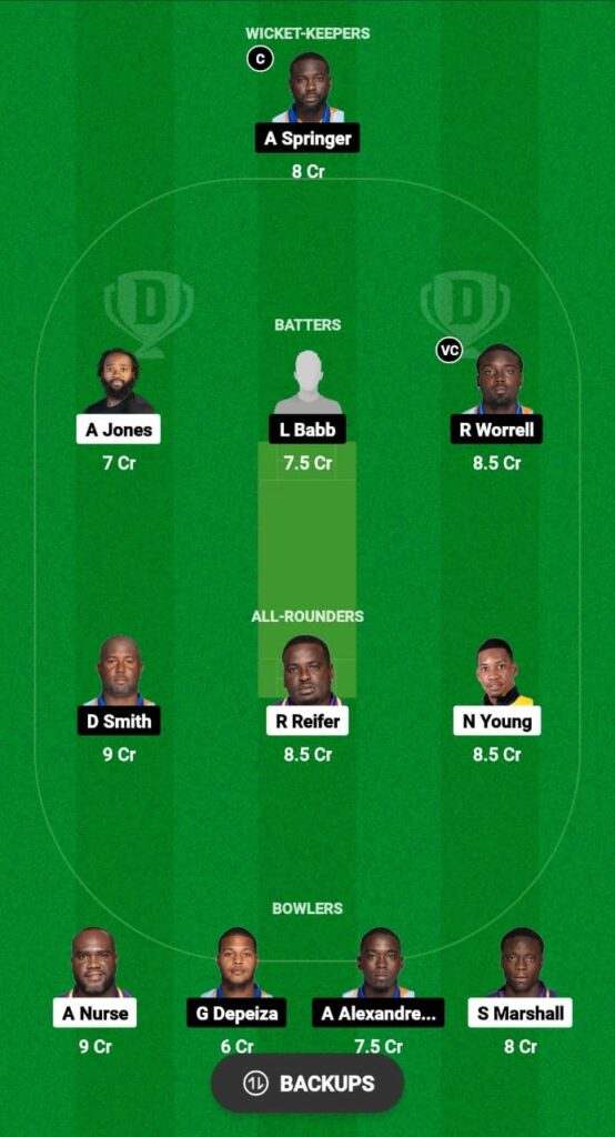 TIT vs VOY Dream11 Prediction Fantasy Cricket Tips Dream11 Team Barbados T10