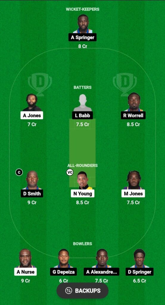 TIT vs VOY Dream11 Prediction Fantasy Cricket Tips Dream11 Team Barbados T10